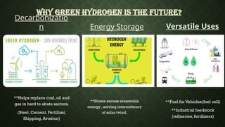 Green hydrogen.pptx It is awareness ppt based on Green Hydrogen | PPTX