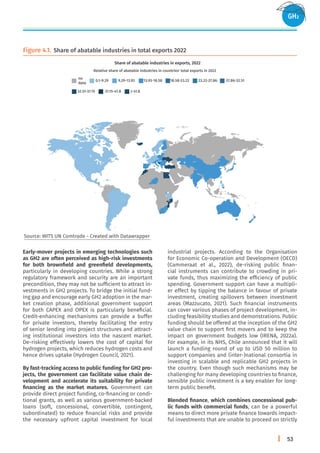 GREEN HYDROGEN FOR SUSTAINABLE INDUSTRIAL DEVELOPMENT.pdf