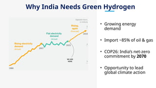Green Hydrogen Mission India’s Shift Towards Clean Energy.pptx