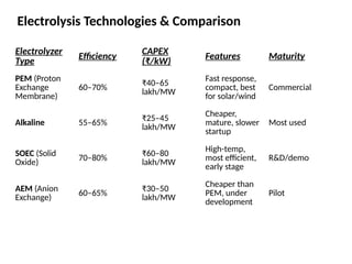 BESS and Green_Hydrogen_Storage_Systems[1].pptx
