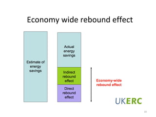 Economy wide rebound effect




                              10
 