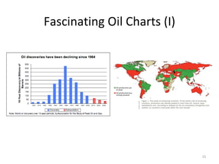 Fascinating Oil Charts (I)




                             15
 