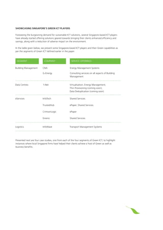 Showcasing Singapore’s Green ICT Players
Foreseeing the burgeoning demand for sustainable ICT solutions, several Singapore-based ICT players
have already started offering solutions geared towards bringing their clients enhanced efficiency and
savings, along with a reduction of adverse impact on the environment.
In the table given below, we present some Singapore-based ICT players and their Green capabilities as
per the segments of Green ICT defined earlier in the paper:
Presented next are four case studies, one from each of the four segments of Green ICT, to highlight
instances where local Singapore firms have helped their clients achieve a host of Green as well as
business benefits.
SEGMENT COMPANY SERVICE OFFERINGS
Building Management CNA Energy Management Systems
G-Energy Consulting services on all aspects of Building
Management
Data Centres 1-Net Virtualisation; Energy Management;
Thin Provisioning (coming soon);
Data Deduplication (coming soon)
eServices InfoTech
TrustedHub
CrimsonLogic
Emerio
Shared Services
ePaper; Shared Services
ePaper
Shared Services
Logistics InfoWave Transport Management Systems
 