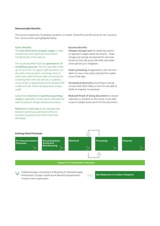 Business Benefits
Cheaper storage costs for digital documents
as opposed to paper-based documents. These
storage cost savings are expected to soar even
further as hard disk prices fall while real estate
prices get bid up in Singapore.
Faster processing of applications, with the time
taken to issue a new policy reduced from weeks
to just three days.
Increased productivity amounting to savings
of more than S$10 million as the firm was able to
better re-engineer its processes.
Reduced threat of losing documents to natural
calamities or accidents as the insurer is now able
to grant multiple access points for the documents.
Green Benefits
The near-elimination of paper usage, in itself,
has been the most significant environment-
friendly benefit of the exercise.
The insurer benefited from the optimisation of
its staffing resources. The firm was able to free
up 10 out of the 14 support staff required to run
the earlier manual system, and assign them to
other more useful functions after re-training and
re-tooling them with new skill sets. In addition,
online access to digitised documents allowed staff
to telecommute, further bringing down energy
usage.
Substantial reduction in warehousing energy
needs as digitisation of documents eliminated the
need for physical storage of policy documents.
Reduction in fuel costs as the repeated trips
between warehouses and branch offices to
transport the physical documents have been
eliminated.
Demonstrable Benefits:
The services rendered by TrustedHub resulted in a number of benefits and efficiencies for the insurance
firm. Some of them are highlighted below:
Documentation,
Archival &
Warehousing
Pre-Documentation
Processes
Retrieval Processing Disposal
Impact of Trusted Hub’s Solutions
• Reduced paper consumption • Recycling of redundant paper
• Elimination of paper warehouse • Reduced transportation
• Leaner client organisation
Net Reduction in Carbon Footprint
Existing Client Processes:
 