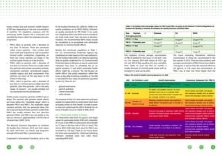 54
fumes, smoke, dust and aerosols. Health impacts
of PM vary depending on size and concentration
of particles. For regulatory purposes and for
estimating health impacts PM is measured and
classified by what is called the respiratory fraction
of particles:
•	 PM10 refers to particles with a diameter of
less than 10 microns. These are commonly
called coarse particles - they contain dust
from roads and industries as well as particles
formed under combustion. Depending on
their size coarse particles can lodge in the
trachea (upper throat) or in the bronchi.
•	 PM2.5 refers to particles with a diameter of
less than 2.5 microns. These are usually called
fine particles and contain secondary aerosols,
combustion particles, recondensed organic
metallic vapour and acid components. Fine
particles can reach all the way down to the
alveoli in the lungs.
•	 PM0.1 refers to particles with a diameter of
less than 0.1 microns and are called ultra-fine
particles. Ultra-fine particles - still in the early
stages of research - are usually exhaled but
can penetrate into the bloodstream.
Visible smoke comprises particles of PM10 size or
larger. The particles with greatest health effects
are those within the "respirable range" which is
between PM10 and PM0.1. The respirable range
contains particles that can penetrate deep into
the lungs and deposit there; particles smaller than
PM0.1 are usually exhaled. Fine and ultra-fine
particles (PM2.5 and PM0.1) are not visible to the
eye (2.5 microns is approximately 1/30 the size of
a human hair) (UNEP. 2016).
The National Technical Regulation on Ambient
Air Quality (Gov. Vietnam, 2013) sets limit values
for both short-term (24 hours) and long-term
(annual) PM10 and PM2.5 concentrations.
Compared to international standards such as the
EU Air Quality Directives (EU, 2004; EU, 2008) or air
quality guidelines set by WHO (AQGs), Vietnam’s
air quality standards for PM (Table 1) are quite
low. Regarding PM10, the WHO and EU standards
are three times lower than the ones in Vietnam.
However, the recommended WHO AQGs should
be considered as an acceptable and achievable
objective to minimise health effects.
Besides the mentioned regulations in Table 1,
the U.S. Environmental Protection Agency has
established an index based on the main pollutants.
The Air Quality Index (AQI) is an index for reporting
daily air quality established by U.S. Environmental
ProtectionAgency.AQIgivesaneasytounderstand
indication how clean or unhealthy the air on
special locations is and which associated health
effects might be a concern. The AQI focuses on
health effects that public experience within few
hours or days after breathing unhealthy air.The AQI
is calculated for four major air pollutants regulated
by the U.S. Clean Air Act:
•	 ground level ozone
•	 particle pollution
•	 carbon monoxide
•	 sulfur dioxide
The purpose of AQI is to raise awareness and give
people the opportunity to understand what local
air quality means to their health. To make it easier
to read and understand the AQI is divided into six
levels of health concerns (Table 2) (EPA, 2014).
2.2.1 Particulate matter in Hanoi
The Vietnamese daily limit (50 μg/m3) and target
values for particulate matter (PM) with a diameter
of 2.5 µm or less (PM2.5) continued to be exceeded
on 72 days in the first half of 2016 in Hanoi. The
stricter WHO AQG daily limit value for PM2.5 was
exceeded on 158 days (Table 3). On hourly bases
the limits were exceeded for 1,658 hours following
Vietnam’s standard value and 3,665 hours
regarding WHO AQG.
The midpoint 24-hour average concentration
of PM2.5 peaked for two hours (4 am and 5 am)
on 21st January 2016 with values of 155.4 μg/
m3 and AQI of 206 equalling the very unhealthy
level (Table 4). Over the first six months a
steady decrease of monthly peak values with an
exception in June can be seen.
The hours excessing Vietnamese reference
concentration in Hanoi are concentrated in the
first quarter of 2016. There are nine incidents with
averageconcentrationofPM2.5threetimeshigher
(150 μg/m3 or above) than the national reference
(50 μg/m3). In 318 cases the concentration of
PM2.5 was at least two times higher than the
Table 1: Air quality limit and target values for PM10 and PM2.5 as given in the National Technical Regulation on
Ambient Air Quality in Vietnam, EU Ambient Air Quality Directive and WHO AQGs
Size fraction //
Averaging period
Vietnam EU WHO
PM10. // 1 day 150 μg/m3 50 μg/m3 50 μg/m3 (a)
PM10. // Calendar year 50 μg/m3 40 μg/m3 20 μg/m3
PM2.5 // 1 day 50 μg/m3 n/a 25 μg/m3 (a)
PM2.5 // Calendar year 25 μg/m3 25 μg/m3 10 μg/m3
Table 2: Six levels of health concerns based on U.S. AQI
 