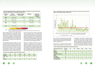 76
national reference (Figure 1). Since May 2016 the
PM2.5 concentration is mainly below national
reference which somehow underlines the trend
of improving air quality in the second quarter
of 2016. Comparing PM2.5 concentration with
stricter WHO AQR reference, the concentration
was 2,384 hours at least two times higher than
WHO standards.
The Air Quality Index AQI is splited in six levels
of health concerns (Table 2). Nine days in the
first half of 2016 does not provide sufficient data.
Thus, the amount of relevant days in the first
half of 2016 is reduced to 173 days. None of the
remaining days is located in the very unhealthy
level; however, 8 hours in January reached this
level. More than 100 days or 58% of the days in
the first half of 2016 are within the unhealthy
section (including levels of unhealthy and
unhealthy for sensitive group). Thus, the healthy
section (including the level of moderate and
healthy) was reached on 72 days or 42% of days.
Days within the unhealthy section just appeared
in the first quarter 2016. The air quality in the
second quarter improved significant (Table 5).
With a low in February with less than 5% of
moderate or healthy hours, the air quality is
steadily increasing over the month. 50% of the
hours in the first four month are within the rage
of Unhealthy and very unhealthy. However, since
May this segment stands for less than 30% of all
hours. Healthy hours remain on a low level during
the entire month with a peak of nearly 10% of
hours in March. The moderate level was below
10% for the first two month, increased above 10%
for March and April and stands for more than 60%
of hours in May and June.
In summary, it can be stated that the air quality
in Hanoi in the first quarter of the year can be
considered as not healthy. Air quality increased
on moderate level within the second quarter.
However, the average level of health concerns
based on AQI was only reached in May and June
on a moderate level. In the first four month of the
year, the air quality was unhealthy for sensitive
groups or even un.healthy in February Compared
Figure 1: Hourly midpoint 24-hour average concentration of PM2.5 in the first half of 2016 in Hanoi in
comparison with Vietnamese reference concentrations
Figure 2: Categorised hourly average AQI in the first half of 2016 in Hanoi
Vietnamese reference concentrations
Table 4: Overview of peaking air quality in first half of 2016 in Hanoi
Category Jan Feb March April May June
Peak AQI 206 197 194 166 152 160
Peak PM
2.5
155 145 138 84 57 72
Peak day 21.01. 08.02 28.03 01.04 11.05 19.06
Table 3: Percentage of days that urban population in Hanoi exposed to air pollutant concentrations above certain
Vietnamese and WHO reference concentrations (first half of 2016)
Pollutant in
μg/m3
Vietnam
reference value
Number of incidents
limit exceeded
WHO AQG Number of
incidents limit
exceeded
PM2.5 24-hour (50) 72 (40%) 24-hour (25) 158 (87%)
M10 24-hour (150) n.a. 24-hour (50) n.a.
O3 8-hour (120) n.a. 8-hour (100) n.a.
NO2 1-Year (40) n.a. 1-Year (40) n.a.
SO2 1-hour (350) n.a. 24-hour (20) n.a.
Notes: The data for all pollutions are not public available on a historical level)
The reference concentrations include Vietnam’s limit or target levels, WHO air quality guidelines (AQG) and estimated reference levels.
The reference concentrations in brackets are in μg/m3
.
< 25% 25–75% > 75%
Table 5: Categorised daily average AQI for the first half of 2016 in Hanoi
Average AQI level per
day
First half
2016
Jan Feb March April May June
Healthy 9 0 0 2 6 1 0
Moderate 63 2 1 5 18 20 17
Unhealty for sensitive
group
58 14 9 8 6 10 11
Unhealthy 43 11 19 13 0 0 0
Very unhealthy 0 0 0 0 0 0 0
No sufficient data 9 4 0 3 0 0 2
 