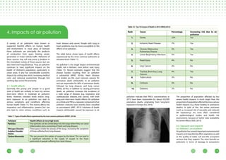 1514
4. Impacts of air pollution
A variety of air pollutants have known or
suspected harmful effects on human health
and environment. In most areas of Vietnam
these pollutants are principally the products
of combustion from space heating, power
generation or motor vehicle traffic. Pollutants of
these sources may not only prove a problem in
the immediate vicinity of these sources but can
also travel over long distances. Thus, air pollution
continues to have significant impacts on the
health of Vietnam’s population, particularly in
urban areas. It also has considerable economic
impacts by cutting lives short, increasing medical
costs and reducing productivity through lost
working days across the economy.
4.1. Health effects
Generally the young and people in a good
state of health are unlikely to have any serious
short-term effects in moderate air pollution
levels. However, elevated levels and/or long-
term exposure to air pollution can lead to
serious symptoms and conditions affecting
human health (Table 11). This mainly affects the
respiratory and inflammatory systems but can
also lead to more serious conditions such as
heart disease and cancer. People with lung or
heart problems may be more susceptible to the
effects of air pollution.
The table below shows types of health effects
experienced by the most common pollutants at
elevated levels (Table 11).
Air pollution is the single largest environmental
health risk in Vietnam, even before road injury
(Table 12). Recent estimates suggest that the
disease burden resulting from air pollution
is substantial (WHO, 2014a). Heart diseases
and strokes are the most common reasons for
premature death attributable to air pollution
and are responsible for 80% of premature death;
followed by lung diseases and lung cancer
(WHO, 2014a). In addition to causing premature
death, air pollution increases the incidence of
a wide range of diseases (e.g. respiratory and
cardiovascular diseases and cancer), with both
long and short‑term health effects. Air pollution
as a whole and PM as a separate component of air
pollution mixtures have recently been classified
as carcinogenic (IARC, 2013). Estimates of health
impacts attributable caused by exposure to air
pollution indicate that PM2.5 concentrations in
2012 have been responsible for about 432,000
premature deaths originating from long‑term
exposure in Europe (EU, 2016).
The proportion of population affected by less
severe health impacts is much larger than the
proportionofpopulationaffectedbymoreserious
health impacts (e.g. those leading to premature
deaths). In spite of this, the severe outcomes
(such as increased risk of mortality and reduced
life expectancy) are most often considered
in epidemiological studies and health risk
assessments, because of better data availability
for severe effects (EEA, 2013).
4.2. Exposure and impacts
on Vietnam’s ecosystems
Air pollution has several important environmental
impacts and may directly affect vegetation as well
as the quality of water, soil and the ecosystem
services that they support. The most harmful air
pollutants in terms of damage to ecosystems
Table 11: Types of health effects experienced by the most common pollutants (DERAF, 2013b)
Pollutant Health effects at very high levels
Particles Fine particles can be carried deep into the lungs where they can cause
inflammation and a worsening of heart and lung diseases
Nitrogen Dioxide/
Sulphur Dioxide/
Ozone
These gases irritate the airways of the lungs, increasing the symptoms
of those suffering from lung diseases
Carbon Monoxide This gas prevents the uptake of oxygen by the blood. This can lead to
a significant reduction in the supply of oxygen to the heart,
particularly in people suffering from heart disease
Table 12: Top 10 Causes of Death in 2012 (WHO,2012)
Rank Cause Percentage Increasing risk due to air
pollution
1. Stroke 22% Yes
2. Ischemic Heart Disease 7% Yes
3. Chronic Obstructive
Pulmonary Disease
5% Yes
4. Lower Respiratory Infections 5% Yes
5. Road Injury 4% No
6. Liver Cancer 4% No
7. Trachea, Bronchus, Lung
Cancers
4% Yes
8. Tuberculosis 3% No
9. Cirrhosis 3% No
10. Diabetes 3% No
Photo:Militarytuberculosis|YaleRosen/ccby2.0
 