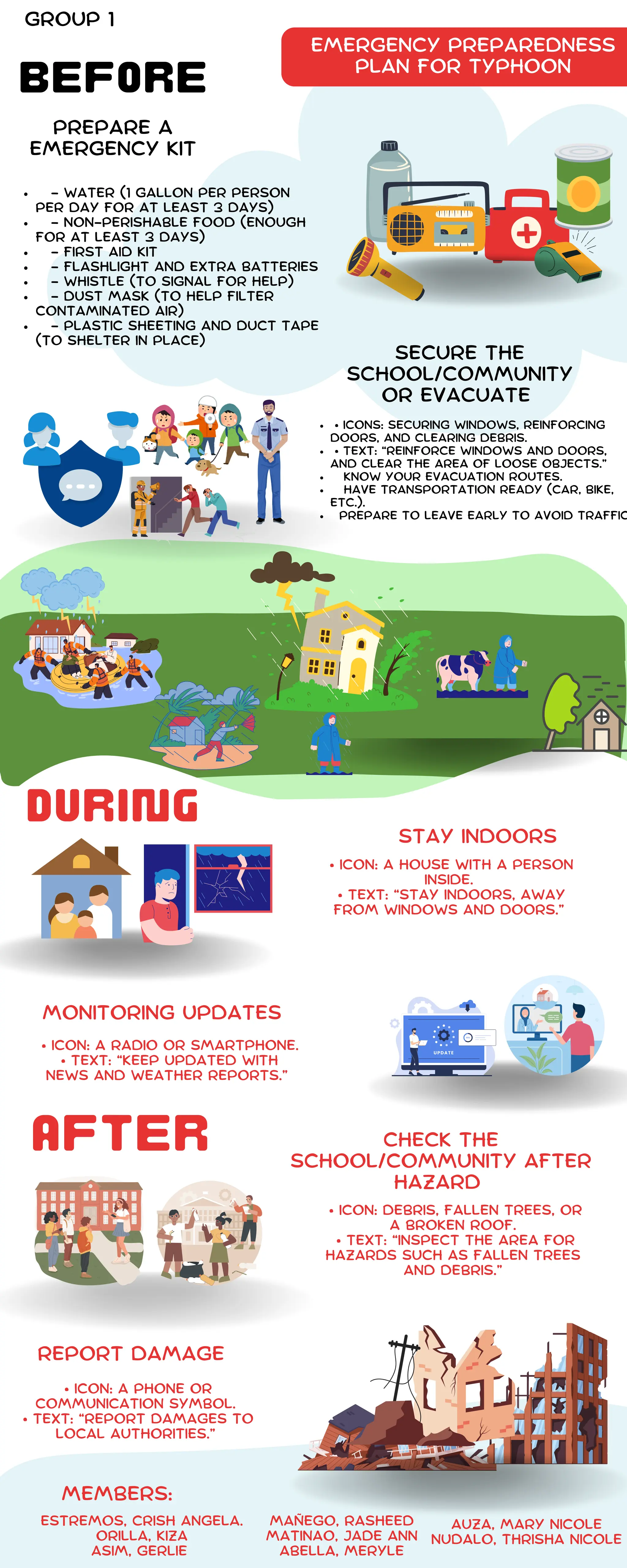 Infographic Earthquake Before During And After