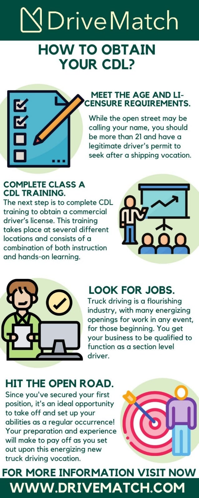 CDL Driver Meaning - DriveMatch
