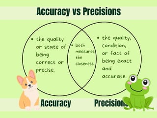 accuracy vs precisions | PPT