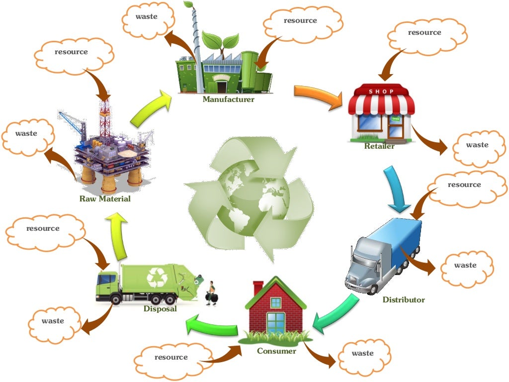 Green industry the pathway through sustainability