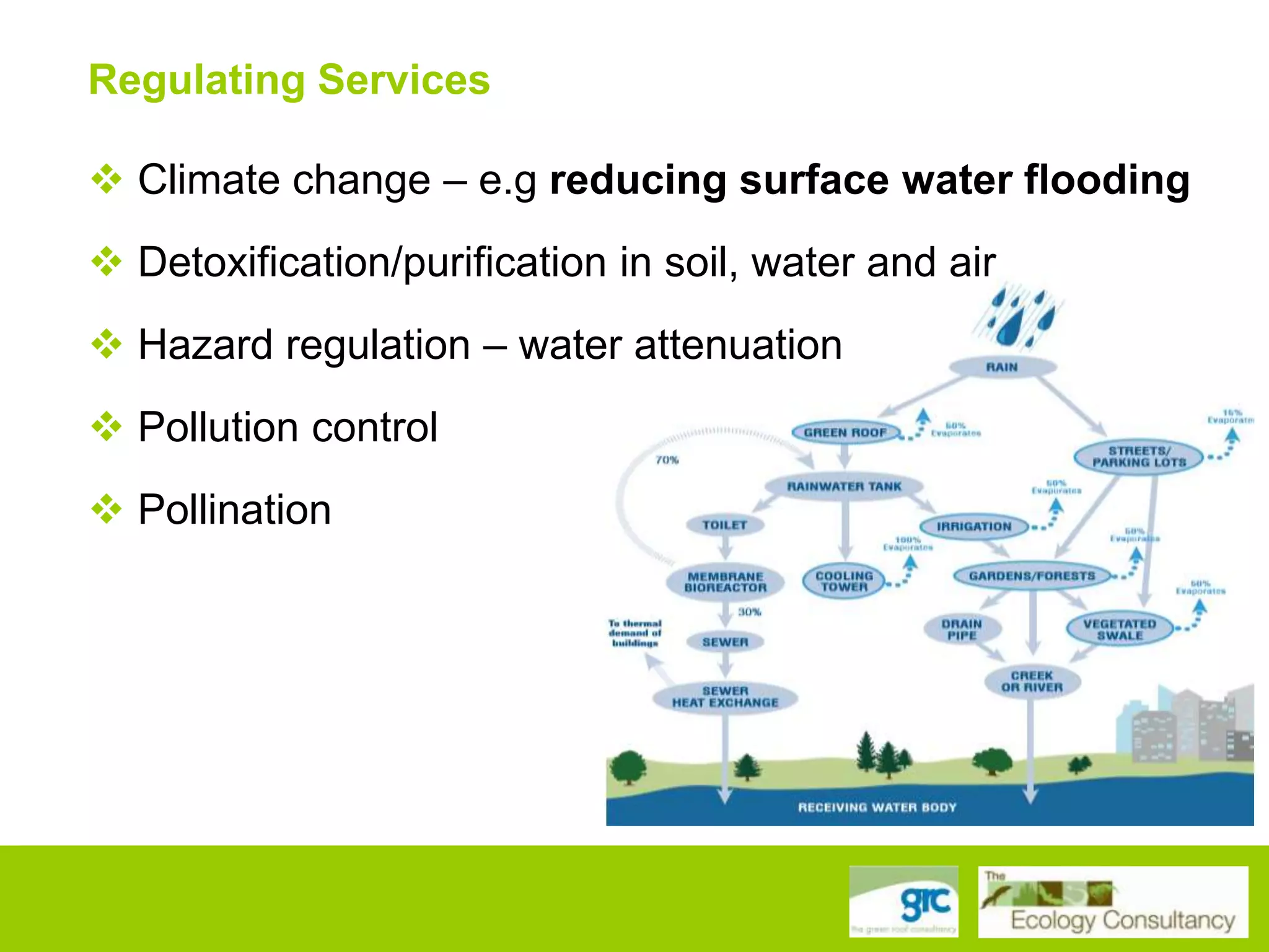 Regulating Services
Provisioning
 Climate
Services change – e.g reducing surface water flooding
 Detoxification/purification in soil, water and air

 Hazard regulation – water attenuation
 Pollution control
 Pollination

 