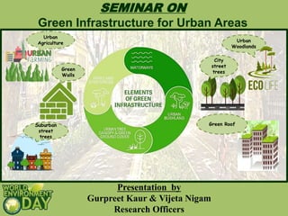 SEMINAR ON
Green Infrastructure for Urban Areas
Presentation by
Gurpreet Kaur & Vijeta Nigam
Research Officers
Urban
Agriculture
Green
Walls
Suburban
street
trees
City
street
trees
Urban
Woodlands
Green Roof
 