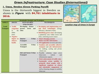 Presentation on Green infrastructure for Urban Areas | PPTX