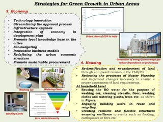 Picture of Presentation on Green infrastructure for Urban Areas | PPTX