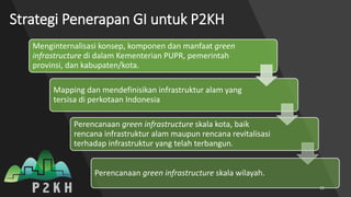 Green Infrastructure di Perkotaan. Studi Kasus Jakarta | PDF