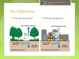 Atlantic States Legal Foundation, Inc.
                              07.25.2012




The Difference
    Pre-development      Post-development
 