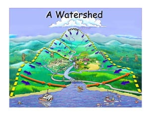 Green infrastructure finance