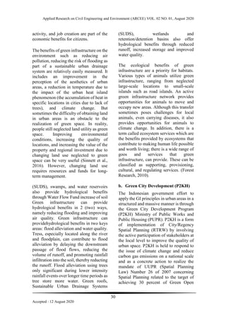 Green infrastructure in jakarta basic understanding and implementation ...