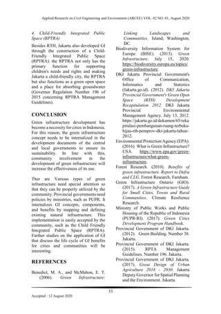 Green infrastructure in jakarta basic understanding and implementation ...