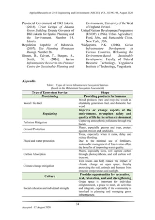 Green infrastructure in jakarta basic understanding and implementation ...