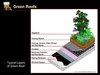 Green Roofs




   Typical Layers
    of Green Roof
                      www.sierraclubgreenhome.com
 