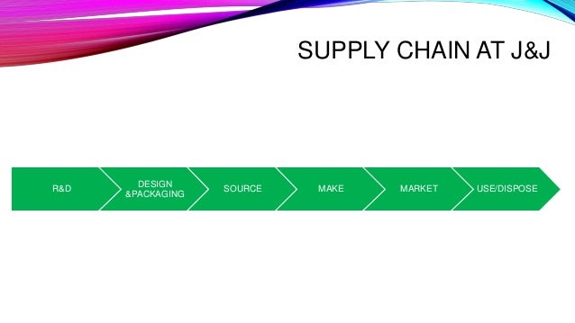 neutrogena operations and supply chain The global supply chain management option within the operations and supply chain management department teaches students how to perform typical tasks. neutrogena operations and supply chain The global supply chain management option within the operations and supply chain management department teaches students how to perform typical tasks.