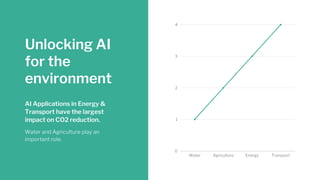 Greening Artificial Intelligence | PDF