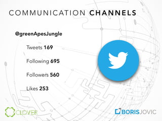 C O M M U N I C AT I O N C H A N N E L S
@greenApesJungle
Tweets 169
Following 695
Followers 560
Likes 253
 