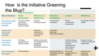 Greening the Blue ACTS Seminar Presentation