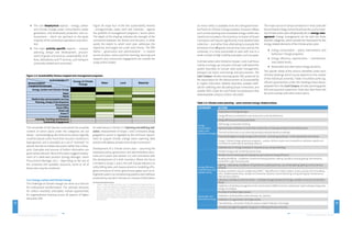 Figure 3.4: Sustainability themes mapped onto management programs. 
on minor GHGs is available from the Intergovernmen-tal 
Panel on Climate Change website). Emission offsets 
such as tree planting and renewable energy credits also 
need to be included in the inventory. Inclusion of Scope 
3 emissions will require significantly more detailed data 
collection – and rather than attempting to evaluate the 
emissions from all goods and services procured by the 
university, it is more practicable to start with one or a 
small number of high visibility examples, such as paper. 
A climate action plan limited to Scopes 1 and 2 will focus 
mainly on energy use; inclusion of Scope 3 will extend the 
system boundary to include solid waste management, 
transport (air travel, commuting) and procurement. The 
Cool Campus climate planning guide [43] produced by 
the Association for the Advancement of Sustainability 
in Higher Education (AASHE) describes suitable meth-ods 
for collecting and calculating Scope 3 emissions, and 
another NGO, Clean Air-Cool Planet, has produced a free 
downloadable campus carbon calculator. 
The major source of campus emissions in most cases will 
be purchased energy, hence the primary focus of a univer-sity 
climate action plan will generally be on energy man-agement. 
Energy management can be split into three 
discrete categories, which provide the framework for the 
energy-related elements of the climate action plan: 
Energy conservation – policy interventions and 
behaviour change programs; 
Energy efficiency opportunities – maintenance 
and capital works; 
Renewable and alternative energy solutions. 
The specific detail of the actions identified under each 
of these headings will of course depend on the context 
of the individual university. Table 3.4 outlines some sig-nificant 
opportunities under the headings listed above, 
adapted from the Cool Campus climate planning guide 
[43] and practical experience. Note also that there will 
be some overlap with other action plans. 
STRATEGIES FOR INITIATING TRANSFORMATION GREENING UNIVERSITIES TOOLKIT 
35 
The core biophysical aspects – energy, carbon 
and climate change; water consumption; waste 
generation; and biodiversity protection and en-hancement 
– which are pertinent to the great 
majority of the university’s operations and activi-ties; 
The main activity-specific aspects – campus 
planning, design and development, procure-ment 
of goods and services, sustainability of of-fices, 
laboratories and IT services, and transport 
(university related and commuter). 
Figure 34 maps four of the five sustainability themes 
– energy/climate, water, land and materials – against 
the portfolio of management programs / action plans. 
The depth of the shading indicates the strength of the 
connection between the theme and the plan, in other 
words the extent to which each plan addresses the 
objectives and targets set under each theme. The fifth 
theme – governance and administration – is implicit 
across all plans. Action plans for learning, teaching and 
research and community engagement are outside the 
scope of this Toolkit. 
The remainder of this Section summarises the possible 
content of action plans under the categories set out 
above – acknowledging also that some actions logically 
could be placed under more than one plan. Guidance is 
kept general, and is provided as a set of “prompts” (in 
tabular format) to initiate discussion rather than a blue-print. 
Examples and sources of further information are 
given where relevant. Most of the plans suggest employ-ment 
of a dedicated position (Energy Manager, Green 
Procurement Manager, etc.) – depending on the size of 
the university and available resources, some or all of 
these roles may be combined. 
3.5.1 Energy, Carbon and Climate Change 
The challenge of climate change can serve as a fulcrum 
for institutional transformation. The ultimate necessity 
for carbon neutrality anticipates myriad opportunities 
for organisational learning across all aspects of higher 
education [64]. 
As noted above in Section 3.3 Selecting and defining indi-cators, 
measurement of Scope 1 and 2 emissions disag-gregated 
to source is regarded as the minimum require-ment 
to support climate change action planning. Best 
practice will address at least some Scope 3 emissions1. 
Development of a climate action plan – assuming the 
necessary policy, governance and administrative struc-tures 
are in place (see Section 3.1) will commence with 
the development of a GHG inventory. Where the focus 
is limited to Scope 1 and 2, this will include reference to 
utility billing data, and measurement or modelling of fu-gitive 
emissions of minor greenhouse gases such as re-frigerants 
used in air-conditioning systems and methane 
produced by any farm animals on campus (information 
1 Scope 1 refers to direct emissions, e.g. CO2 released by burning fossil fuels on 
site or in university vehicles, and fugitive emissions of minor greenhouse gases; 
Scope 2 refers to indirect GHG emissions, resulting from purchased electricity, 
heat or steam; and Scope 3 refers to indirect emissions other than those covered 
by Scope 2, such as emissions associated with the production of goods and 
services purchased by the university, waste-related emissions and emissions from 
business travel or employee commuting in vehicles not owned or controlled by 
the university. 
SUSTAINABILITY 
MANAGEMENT 
THEMESPROGRAMS 
Energy & Climate 
Change Water Land Materials 
Energy, Carbon and Climate Change 
Water 
Waste 
Biodiversity and ecosystem services 
Planning, Design & Development 
Procurement 
Green Office 
Green Lab 
Green IT 
Transport 
Learning, Teaching and Research 
Community Engagement 
36 
Table 3.4: Climate action planning – some common energy-related actions. 
CATEGORY ACTION 
Energy 
conservation 
(policy and 
behaviour change) 
Employment of Energy Manager. 
Energy efficiency standards for new construction and refurbishments. 
Energy efficiency purchasing standards. 
Staff energy conservation training. 
Improved space utilisation to avoid new construction or heating/cooling of underutilised space. 
Thermal comfort policy (e.g. widening heating/cooling temperature settings). 
Financial strategies to assign energy costs incurred – and savings achieved – to the responsible cost centres. 
Energy / climate change awareness programs – posters, stickers, events and competitions, websites, awards and 
incentives for switching off, reporting waste etc. 
Establishment of “energy champions” network across campus buildings. 
Energy efficiency 
(maintenance and 
capital works) 
Detailed energy audit to identify priority areas. 
Periodic recommissioning and building tuning to optimise energy efficiency. 
Building retrofitting – installation of external shading devices, sealing, insulation, double glazing, low emissivity 
window film, light coloured paint. 
Lighting – delamping, installation of high efficiency lighting fixtures, use of task lighting, lighting controls (timers/ 
sensors). 
Heating, ventilation and air-conditioning (HVAC) – high efficiency chillers, boilers, motors, pumps and air handling 
units, variable speed drives, variable air volume fan systems, recommissioning, tuning and regular maintenance, 
heat recovery systems. 
Laboratory ventilation and fume hoods – ventilated storage cabinets for storage, variable air volume and low-flow 
hoods. 
Installation of building management and control systems (BMCS) and sub-metering for major building energy uses, 
energy use displays. 
Renewable and 
alternative energy 
Purchase of certified “green power”. 
Installation of photovoltaic, wind, biomass, etc. systems. 
Installation of cogeneration and trigeneration. 
Fuel switching – conversion of electric space or water heating to natural gas. 
University managed revegetation program to offset greenhouse emissions. 
 