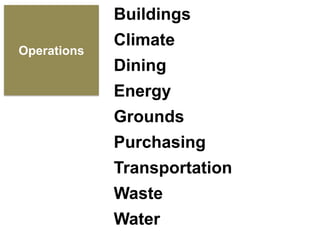 Operations<br />Buildings<br />Climate<br />Dining<br />Energy<br />Grounds<br />Purchasing<br />Transportation<br />Waste...