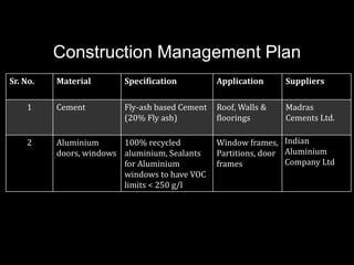 Construction Management Plan
Sr. No. Material Specification Application Suppliers
1 Cement Fly-ash based Cement
(20% Fly ash)
Roof, Walls &
floorings
Madras
Cements Ltd.
2 Aluminium
doors, windows
100% recycled
aluminium, Sealants
for Aluminium
windows to have VOC
limits < 250 g/l
Window frames,
Partitions, door
frames
Indian
Aluminium
Company Ltd
 