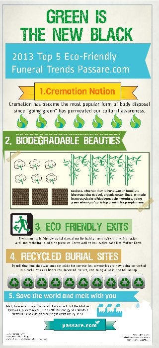 Green is the new black – infographic passare.com