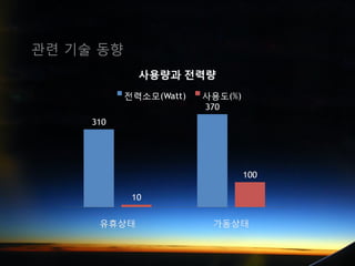 관련 기술 동향
 
