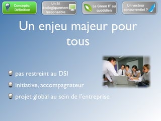 Un SI
Concepts/                     Le Green IT au     Un vecteur
             écologiquement
Définition                      quotidien      concurrentiel ?
               responsable



  Un enjeu majeur pour
          tous

pas restreint au DSI
initiative, accompagnateur
projet global au sein de l’entreprise
 