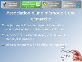Concepts/         Un SI       Le Green IT au     Un vecteur
  Définition   écologiquement     quotidien      concurrentiel ?
                 responsable


Association d’une méthode à une
           démarche
projet depuis l’idée de départ => déﬁnition
exacte des scénarios et indicateurs de suivi
préserver l’équilibre stratégique du SI avec le
métier et le business
savoir à répondre à de nombreuses questions
 