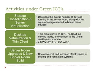 Activities under Green ICT’s