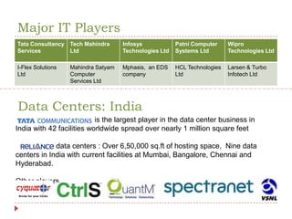 Major IT PlayersData Centers: India is the largest player in the data center business in India with 42 facilities worldwide spread over nearly 1 million square feet data centers : Over 6,50,000 sq.ft of hosting space, Nine data centers in India with current facilities at Mumbai, Bangalore, Chennai and Hyderabad. Other players