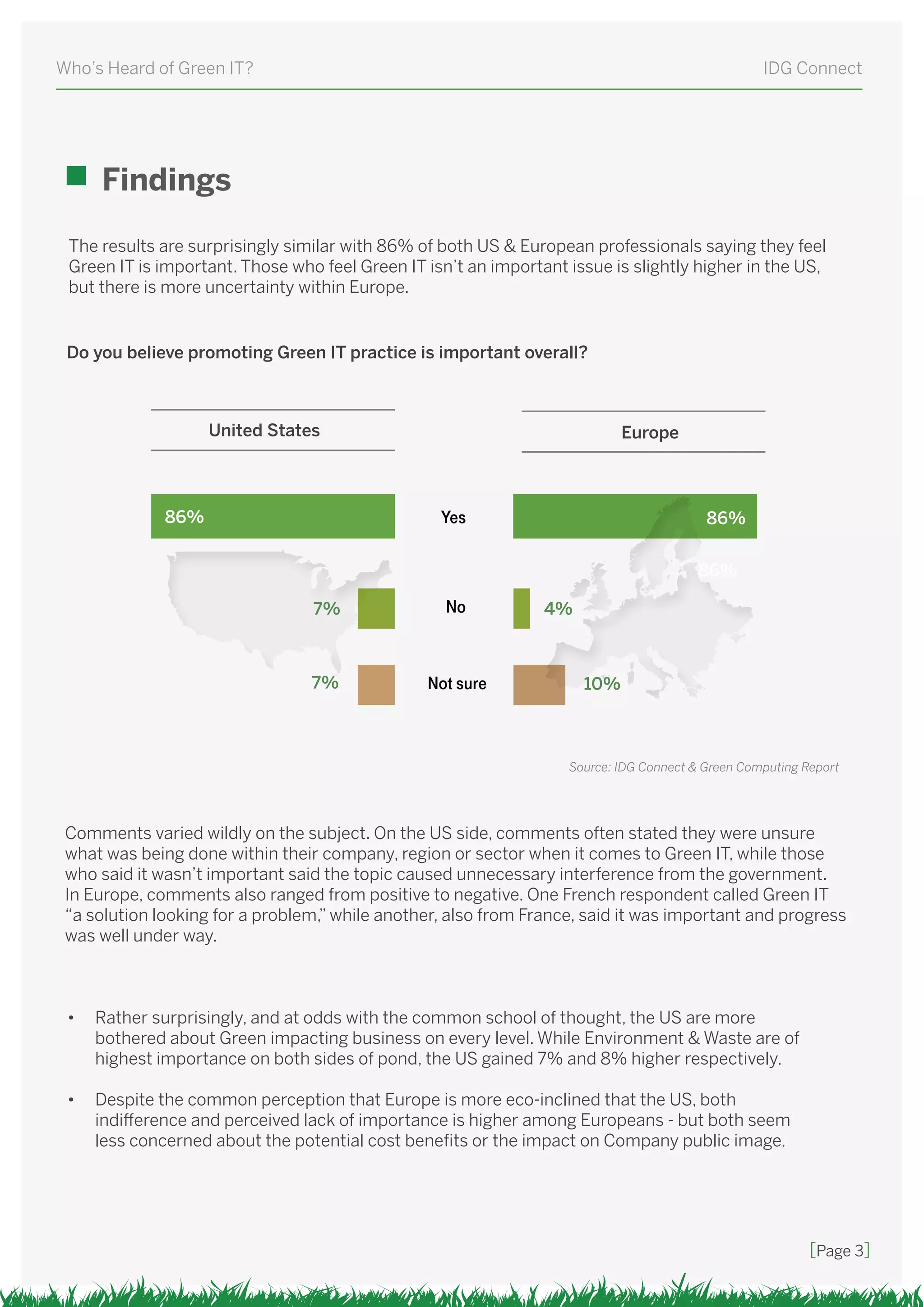 Who’s Heard of Green IT?

IDG Connect

Findings
The results are surprisingly similar with 86% of both US & European professionals saying they feel
Green IT is important. Those who feel Green IT isn’t an important issue is slightly higher in the US,
but there is more uncertainty within Europe.
Do you believe promoting Green IT practice is important overall?

United States

86%

Europe

86%

Yes

86%
7%

No

7%

Not sure

4%

10%

Source: IDG Connect & Green Computing Report

Comments varied wildly on the subject. On the US side, comments often stated they were unsure
what was being done within their company, region or sector when it comes to Green IT, while those
who said it wasn’t important said the topic caused unnecessary interference from the government.
In Europe, comments also ranged from positive to negative. One French respondent called Green IT
“a solution looking for a problem,” while another, also from France, said it was important and progress
was well under way.

•	 Rather surprisingly, and at odds with the common school of thought, the US are more 		
bothered about Green impacting business on every level. While Environment & Waste are of 	
highest importance on both sides of pond, the US gained 7% and 8% higher respectively.
•	 Despite the common perception that Europe is more eco-inclined that the US, both 	
indifference and perceived lack of importance is higher among Europeans - but both seem  	
less concerned about the potential cost benefits or the impact on Company public image.	

[Page 3]

 