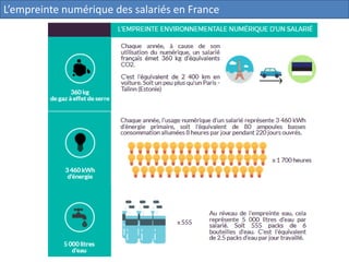 L’empreinte numérique des salariés en France
 