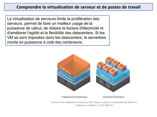 Comprendre la virtualisation de serveur et de postes de travail
La virtualisation de serveurs limite la prolifération des
serveurs, permet de faire un meilleur usage de la
puissance de calcul, de réduire la facture d'électricité et
d'améliorer l'agilité et la flexibilité des datacenters. Si les
VM se sont imposées dans les datacenters, le serverless
monte en puissance à coté des conteneurs.
 