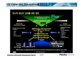 Look
Beyond
Enterprise Information Management ExpertsEnterprise Information Management Experts -16/29-
[참고]IBM GDC Solution map
 