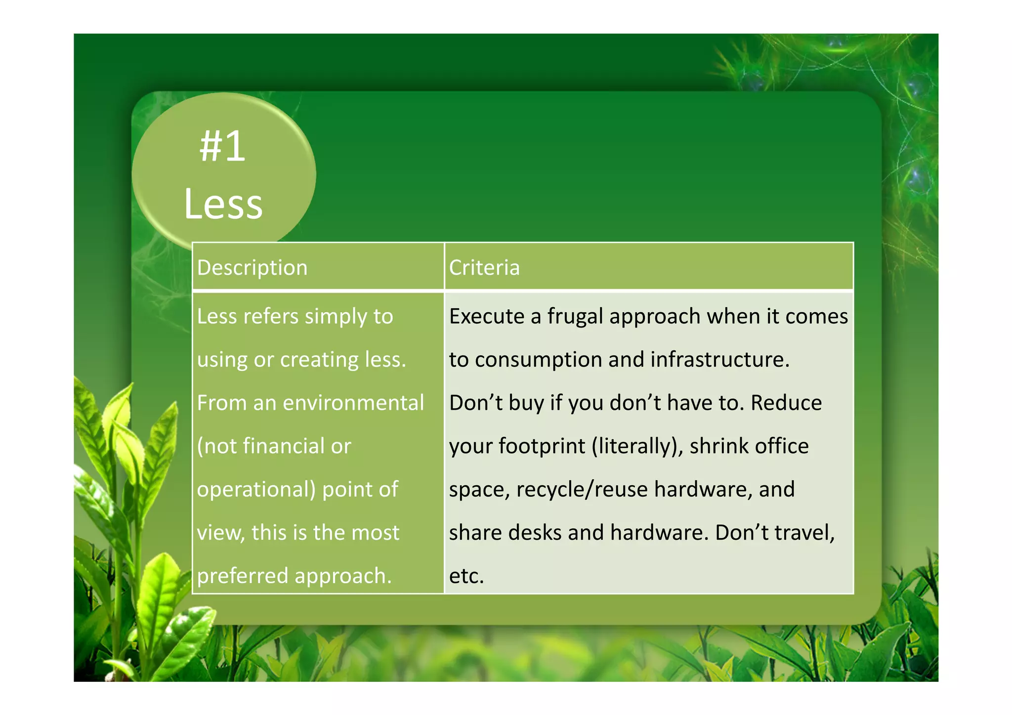 #1
Less
Description               Criteria

Less refers simply to     Execute a frugal approach when it comes
using or creating less.   to consumption and infrastructure.
From an environmental Don’t buy if you don’t have to. Reduce
(not financial or         your footprint (literally), shrink office
operational) point of     space, recycle/reuse hardware, and
view, this is the most    share desks and hardware. Don’t travel,
preferred approach.       etc.
 