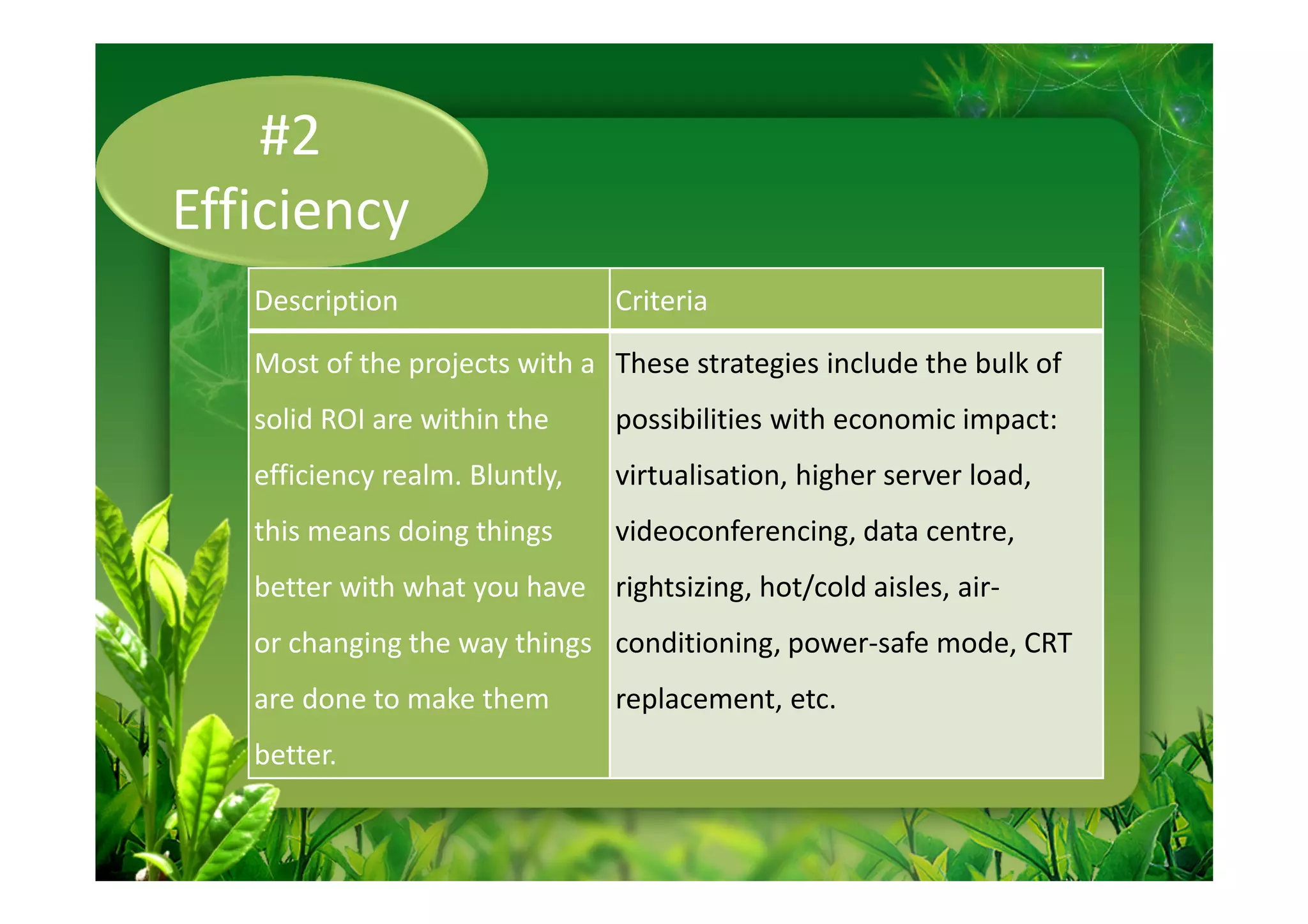 #2
Efficiency
   Description                  Criteria

   Most of the projects with a These strategies include the bulk of
   solid ROI are within the     possibilities with economic impact:
   efficiency realm. Bluntly,   virtualisation, higher server load,
   this means doing things      videoconferencing, data centre,
   better with what you have rightsizing, hot/cold aisles, air-
   or changing the way things conditioning, power-safe mode, CRT
   are done to make them        replacement, etc.
   better.
 