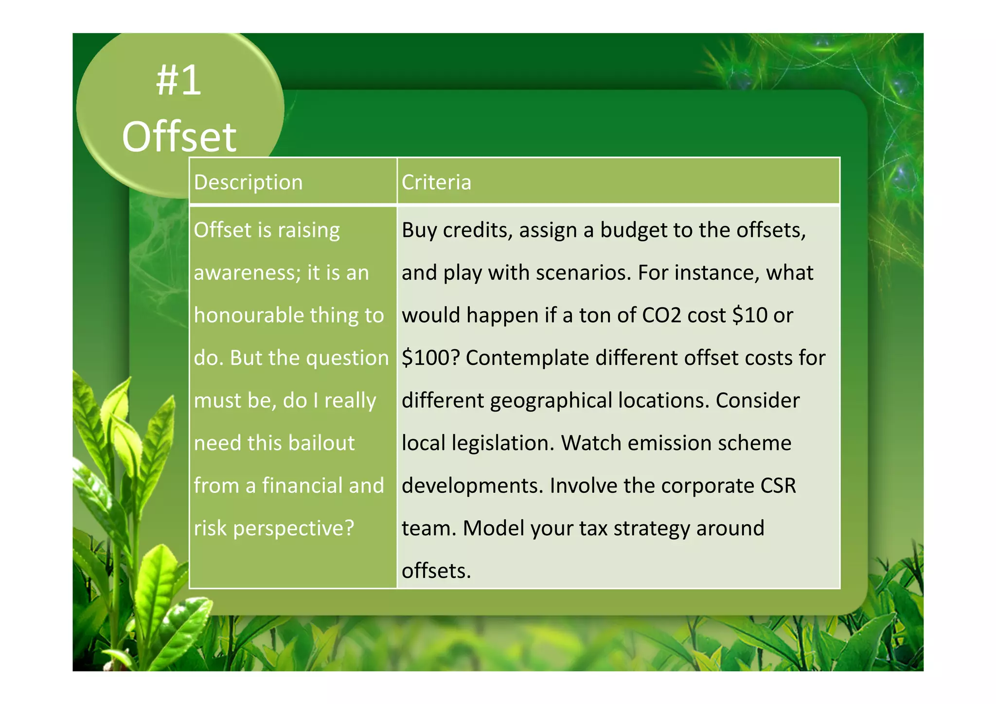 #1
Offset
   Description            Criteria

   Offset is raising      Buy credits, assign a budget to the offsets,
   awareness; it is an    and play with scenarios. For instance, what
   honourable thing to would happen if a ton of CO2 cost $10 or
   do. But the question $100? Contemplate different offset costs for
   must be, do I really   different geographical locations. Consider
   need this bailout      local legislation. Watch emission scheme
   from a financial and developments. Involve the corporate CSR
   risk perspective?      team. Model your tax strategy around
                          offsets.
 