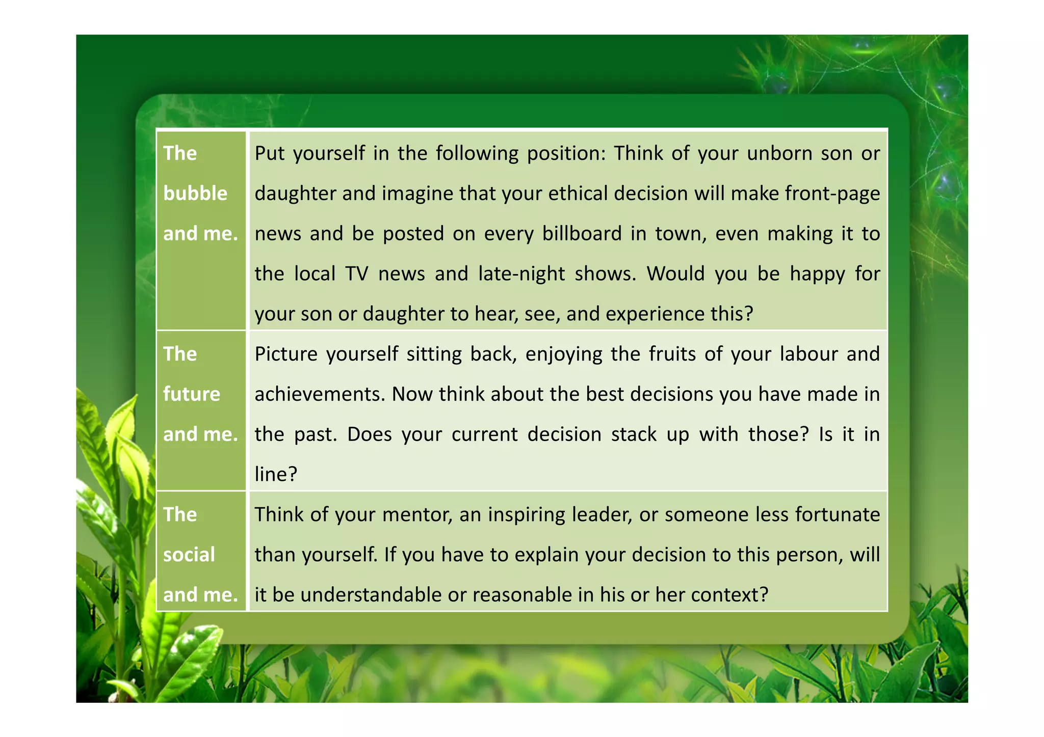 The      Put yourself in the following position: Think of your unborn son or
bubble   daughter and imagine that your ethical decision will make front-page
and me. news and be posted on every billboard in town, even making it to
         the local TV news and late-night shows. Would you be happy for
         your son or daughter to hear, see, and experience this?
The      Picture yourself sitting back, enjoying the fruits of your labour and
future   achievements. Now think about the best decisions you have made in
and me. the past. Does your current decision stack up with those? Is it in
         line?
The      Think of your mentor, an inspiring leader, or someone less fortunate
social   than yourself. If you have to explain your decision to this person, will
and me. it be understandable or reasonable in his or her context?
 