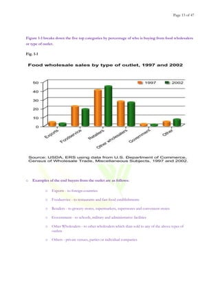 Page 13 of 47
Figure 1-1 breaks down the five top categories by percentage of who is buying from food wholesalers
or type of outlet.
Fig. 1-1
o Examples of the end buyers from the outlet are as follows:
o Exports - to foreign countries
o Foodservice - to restaurants and fast food establishments
o Retailers - to grocery stores, supermarkets, superstores and convenient stores
o Government - to schools, military and administrative facilities
o Other Wholesalers - to other wholesalers which than sold to any of the above types of
outlets
o Others - private venues, parties or individual companies
 