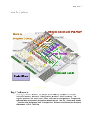 Page 30 of 47
actual size of each area.
Legal Environment
• Licensing and Permits - Certified in California Food and Safety for added assurance to
consumers (retailers). Processed food registration, California Health and Safety Code
requires businesses that manufacture, repack, label, or warehouse processed food products
to register with the California Department of Public Health Food and Federal Drug Bureau.
This registration serves as the basic heath permit for wholesale manufacture or warehousing
of processed foods in California.
 
