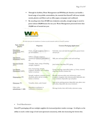 Page 33 of 47
 Through its facilities, Waste Management and WM Recycle America can handle a
broad range of recyclable commodities, the material that GreenIT will reuse include
metals, plastics and fibers such as office paper, newspaper and cardboard.
 By recycling more than 257,000 tons of plastics annually, enough energy is saved to
power almost 130,000 houses for one year. Waste Management processed more than
214,000 tons of metals last year.
The table below gives the breakdown of common recycled materials useable for GreenIT’s products.
Type of plastic
polymer
Properties Common Packaging Applications
Polyethylene
Terephthalate (PET,
PETE)
Clarity, strength, toughness, barrier to
gas and moisture.
Soft drink, water and salad dressing bottles; peanut butter
and jam jars
High Density
Polyethylene (HDPE)
Stiffness, strength, toughness,
resistance to moisture, permeability to
gas.
Milk, juice and water bottles; trash and retail bags.
Polyvinyl Chloride
(PVC)
Versatility, clarity, easing of blending,
strength, toughness.
Juice bottles; cling films; PVC piping
Low Density
Polyethylene (LDPE)
Ease of processing, strength,
toughness, flexibility, ease of sealing,
barrier to moisture.
Frozen food bags; squeezable bottles, e.g. honey, mustard;
cling films; flexible container lids.
Polypropylene (PP)
Strength, toughness, resistance to heat,
chemicals, grease and oil, versatile,
barrier to moisture.
Reusable microwaveable ware; kitchenware; yogurt
containers; margarine tubs; microwaveable disposable take-
away containers; disposable cups and plates.
Polystyrene (PS) Versatility, clarity, easily formed
Egg cartons; packing peanuts; disposable cups, plates, trays
and cutlery; disposable take-away containers;
Other (often
polycarbonate or ABS)
Dependent on polymers or
combination of polymers
Beverage bottles; baby milk bottles; electronic casing.
• Food Manufacturers -
GreenIT’s packaging will use multiple suppliers for increased product market coverage. It will give us the
ability to reach a wider range of end users (personal consumers), while also increasing the bottom line.
 